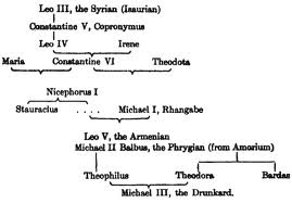 Byzantine Empire Dynasties